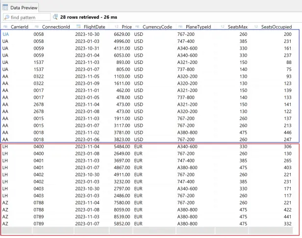 Exploring ABAP on HANA [13] : Union in CDS – Discovering ABAP
